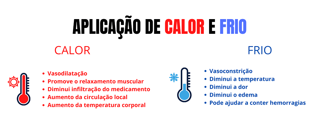 Calor e Frio: Como Utilizar Esses Métodos nos Cuidados
